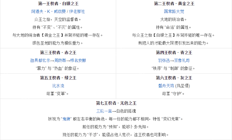 动漫《K》人物图文介绍 - 创想鸟