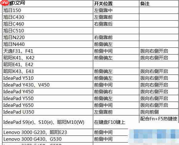 Win10网络设置中没有wlan选项？