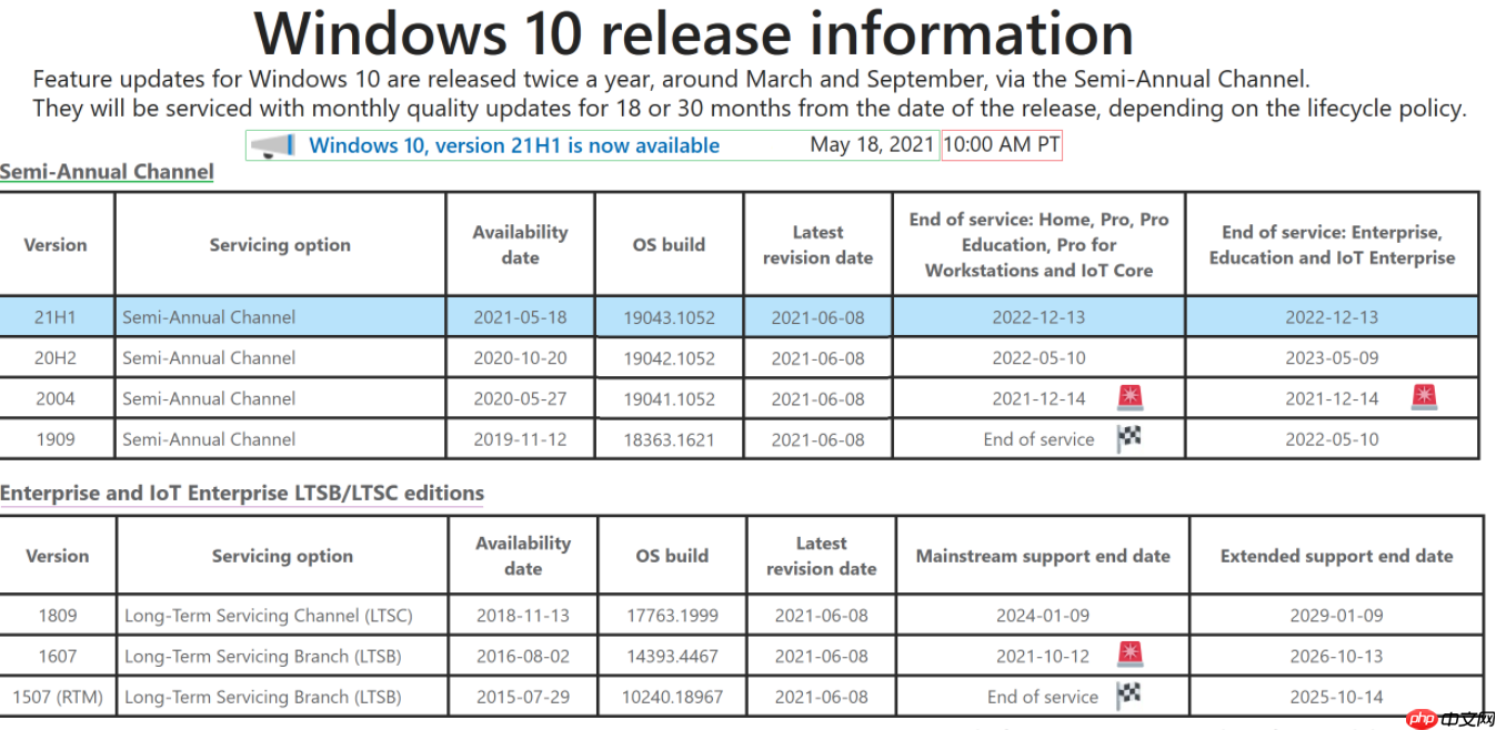 Win10 21H1最新更新KB5003637(19043.1052)它来了！