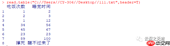 R读取TXT