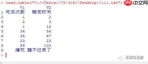 R读取TXT