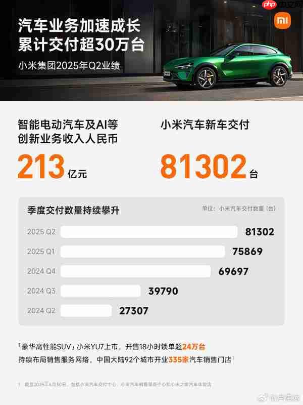 小米发布史上营收最高的单季度财报：1160 亿 增长 30%