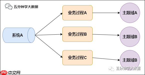 最强最全面的数仓建设规范指南（纯干货建议收藏）
