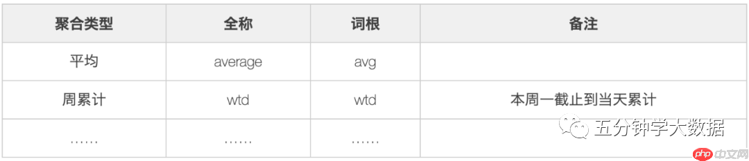 最强最全面的数仓建设规范指南（纯干货建议收藏）