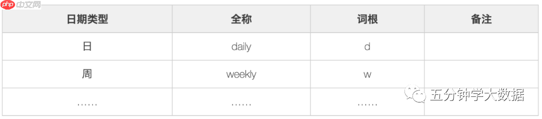 最强最全面的数仓建设规范指南（纯干货建议收藏）