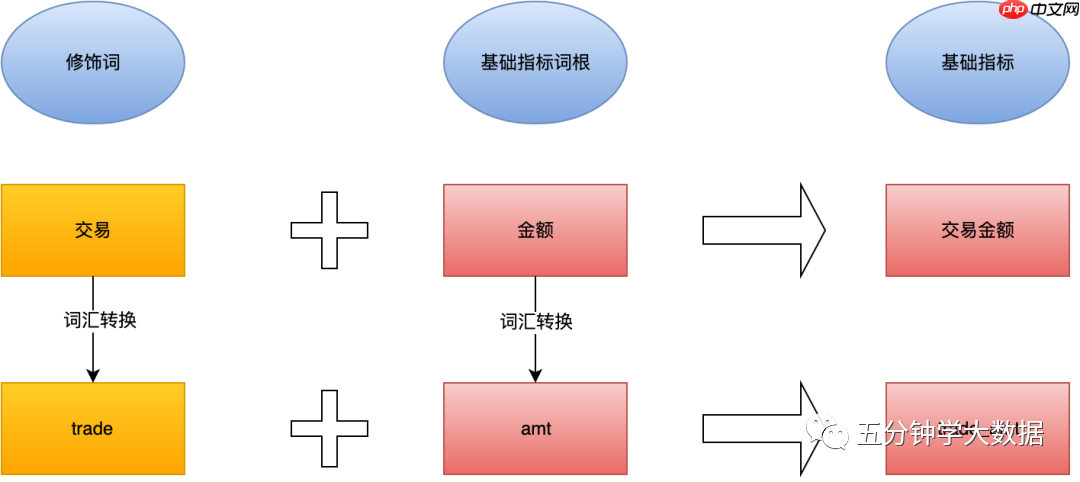 最强最全面的数仓建设规范指南（纯干货建议收藏）