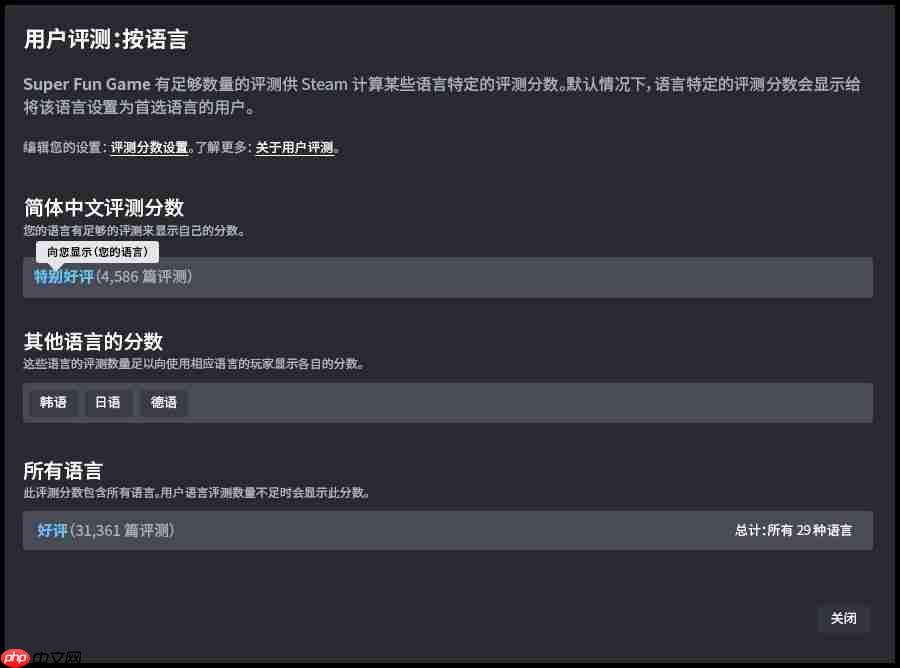 同一游戏 两个评分！Steam更新基于语言显示评测分数