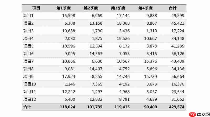 office小技巧：Excel如何画出好看的表格？