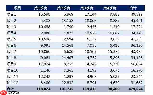 office小技巧：Excel如何画出好看的表格？