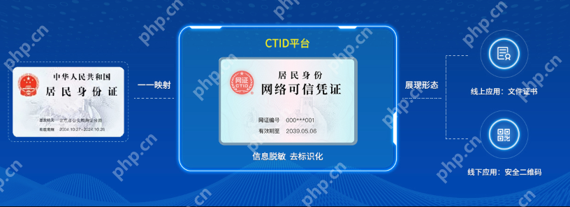 国家网络身份认证是什么？详细操作介绍 - 创想鸟