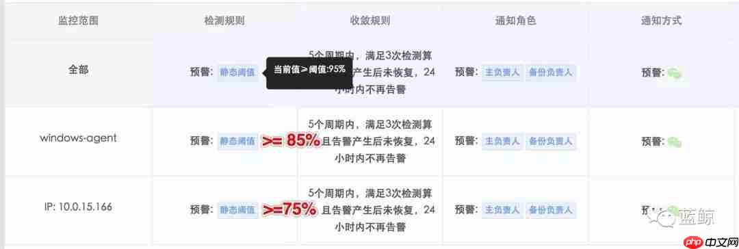 蓝鲸监控社区版5.0：终结满屏告警