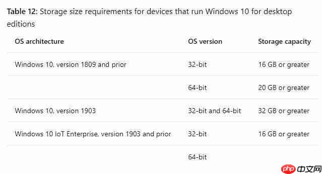 Windows10 1903的硬件要求有变化