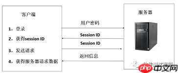 LoadRunner12工具介绍（连载5）