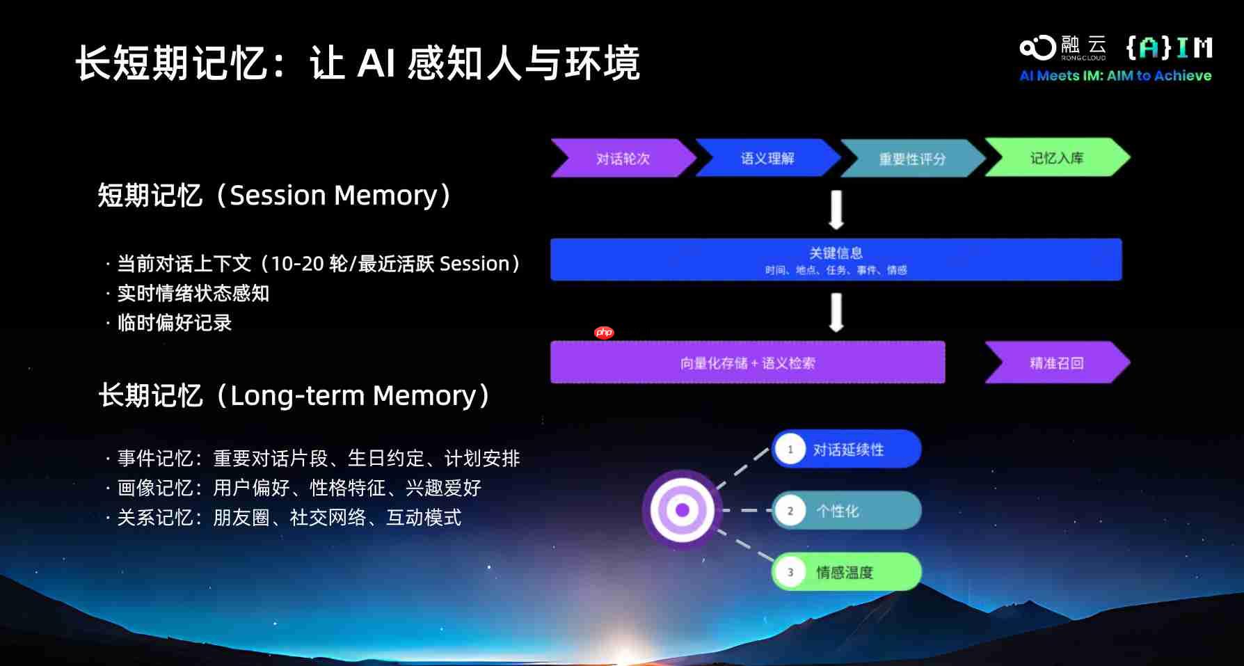 融云 {A}IM 重磅发布：能落地的好 AI
