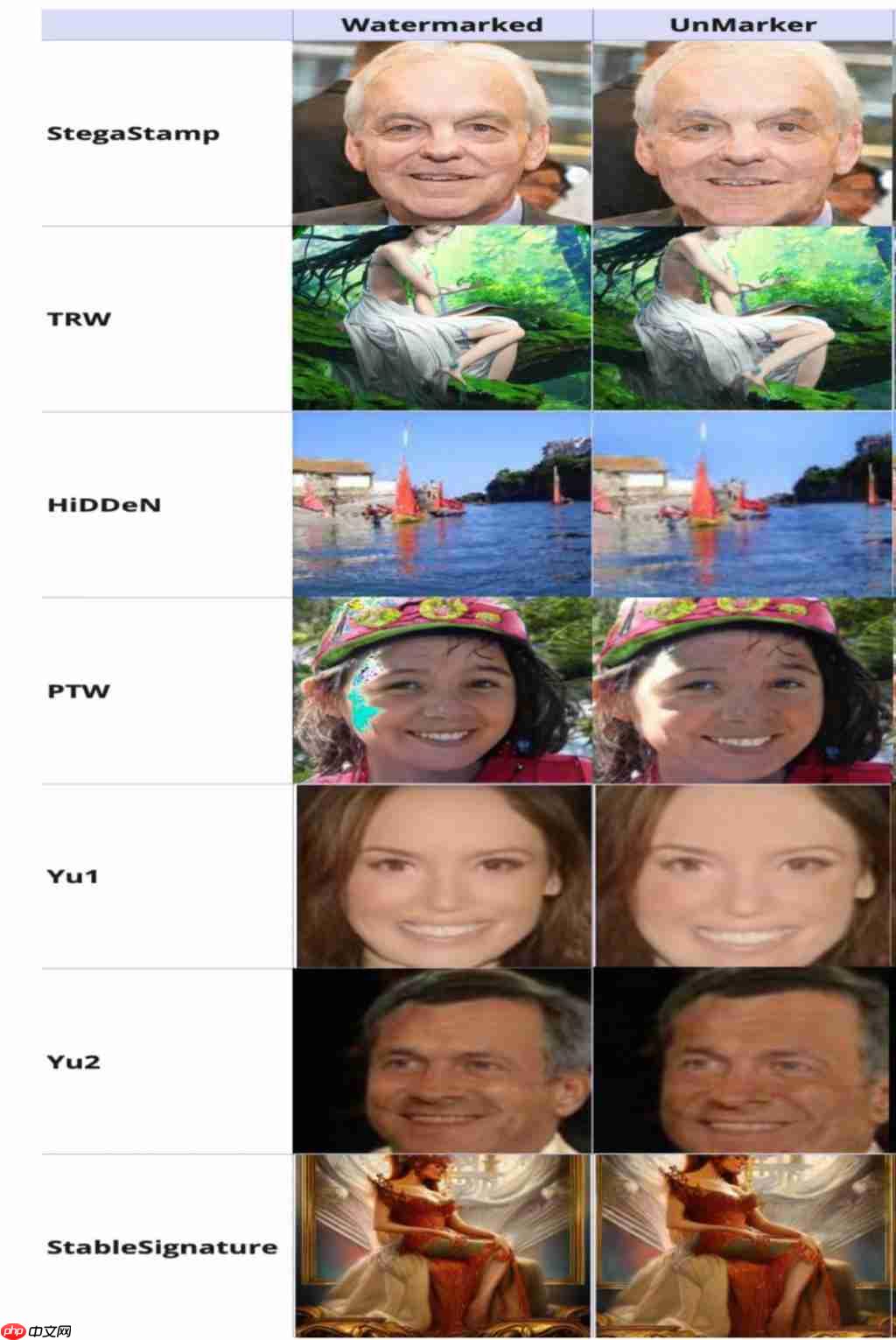 AI 图像水印失守！开源工具 5 分钟内抹除所有水印 