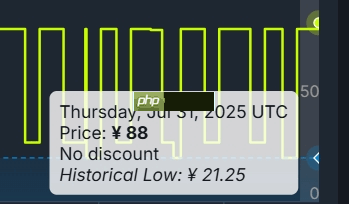 《杀戮尖塔》Steam价格永久上调！85元→88元！