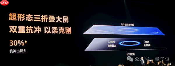 不藏了！最强麒麟9020高调加持 华为三折叠只卖1万8