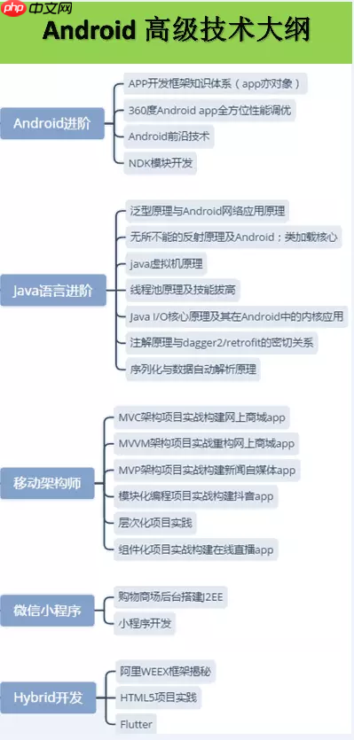 如何方便快速的整编Android 9.0系统源码？