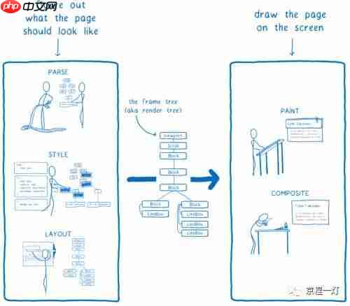 WebRender：让网页渲染如丝顺滑