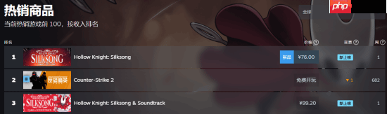 《空洞骑士：丝之歌》Steam玩家峰值突破50万人！人气火爆