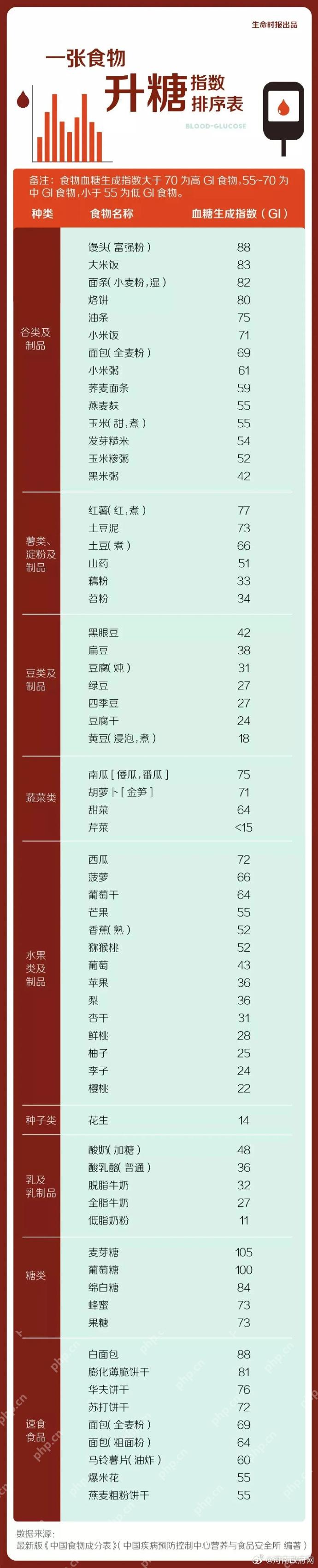 颠覆常识！控糖的隐藏技巧竟是“吃硬不吃软”，干硬食物升糖速度更慢 - 创想鸟