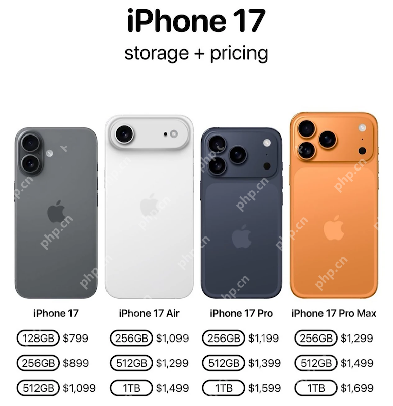 苹果iPhone17系列内存配置曝光：Pro版升级12GB，基础款维持8GB - 创想鸟