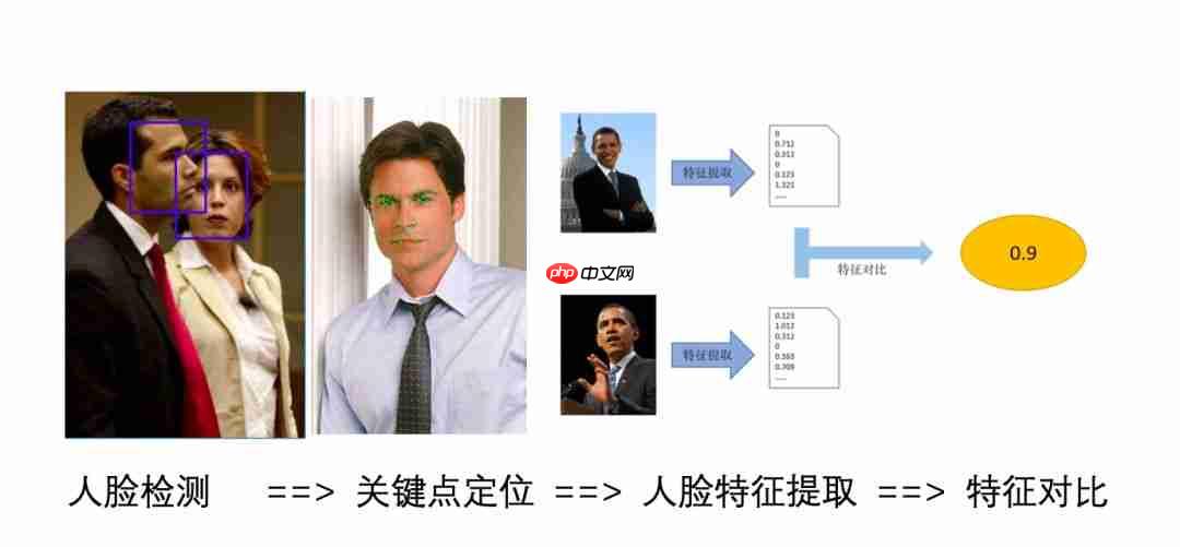 重磅！中科院计算所开源SeetaFace2人脸识别算法