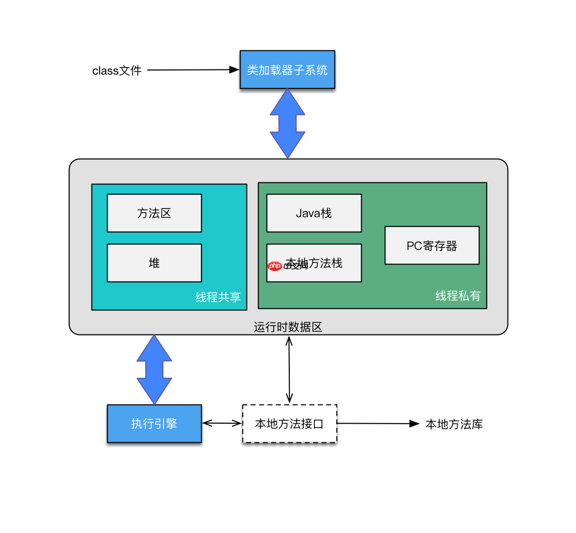 NDK–so插件化原理，hook技术实现andfix热修复