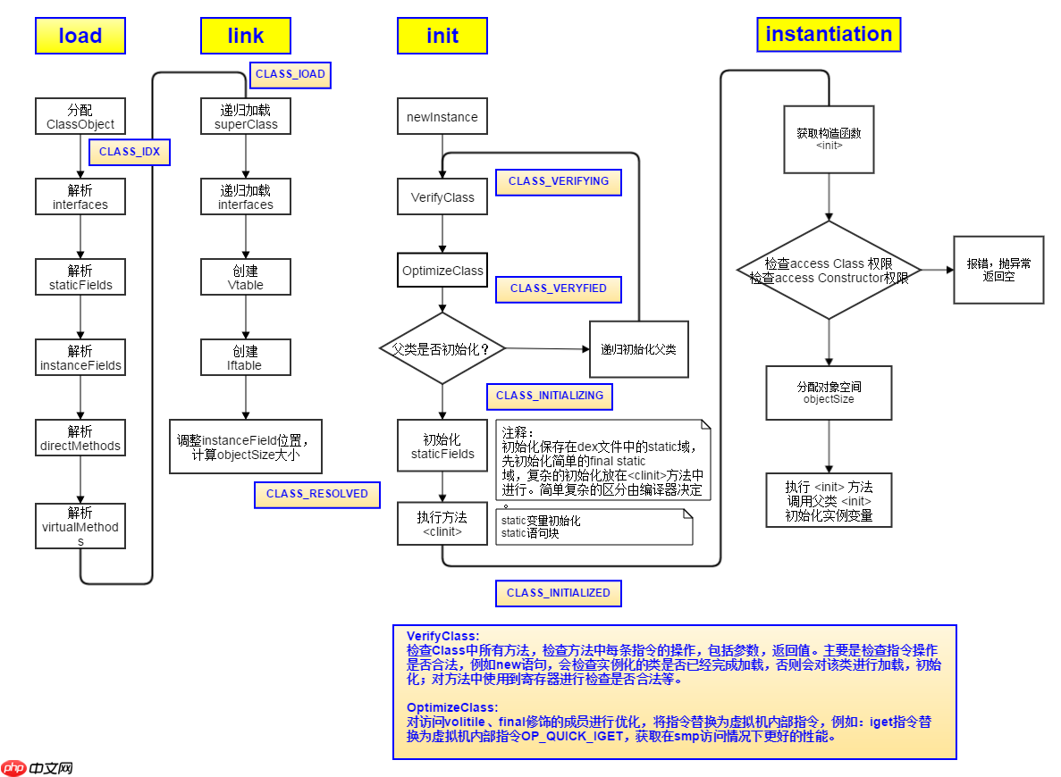 NDK--so插件化原理，hook技术实现andfix热修复