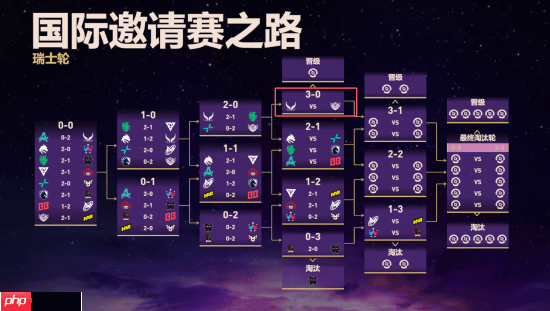 《DOTA2》TI14中国队小组赛表现强劲 拿下唯二3-0组资格！