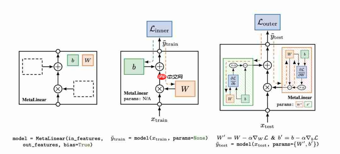 Torchmeta：PyTorch的元学习库