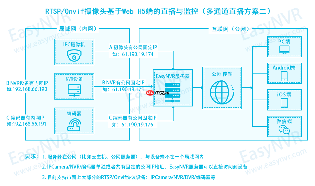 视频流媒体综合管理平台EasyNVS如何配置成Windows服务？