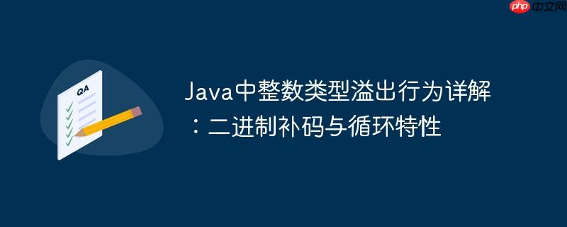 Java中整数类型溢出行为详解：二进制补码与循环特性
