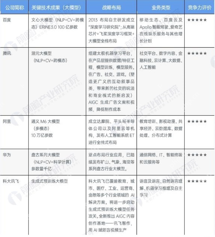 国产大模型体验报告2.0发布：讯飞星火综合评分领跑 - 创想鸟