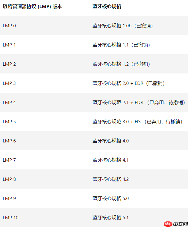 Win10如何查看电脑蓝牙版本？电脑蓝牙版本查看教程