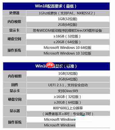 安装Win10系统的电脑配置太低怎么办？