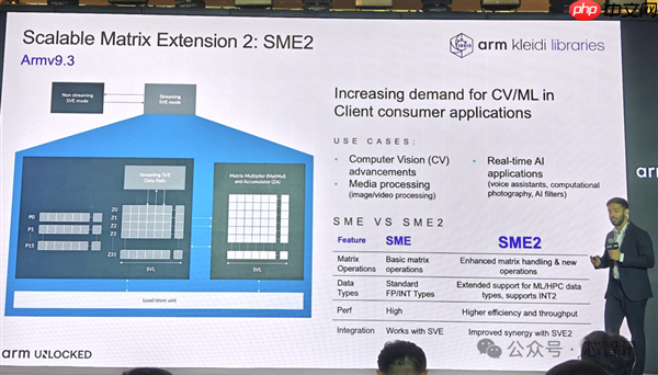 Arm发布全新C1 CPU与G1-Ultra GPU：Armv9.3指令集、新一代光追
