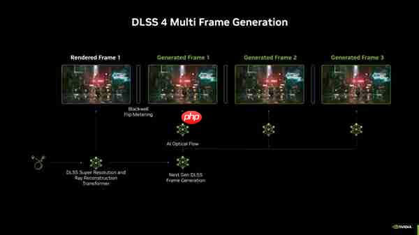 高效能本地加速！华硕5070大师显卡 助力 OpenAI 潜力释放