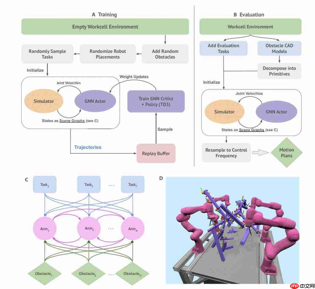 AlphaGo 作者领衔，8 个机械臂协同干活 0 碰撞，DeepMind 新作登 Science 子刊 