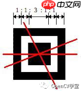 干货 | 基于OpenCV Python实现二维码检测与识别