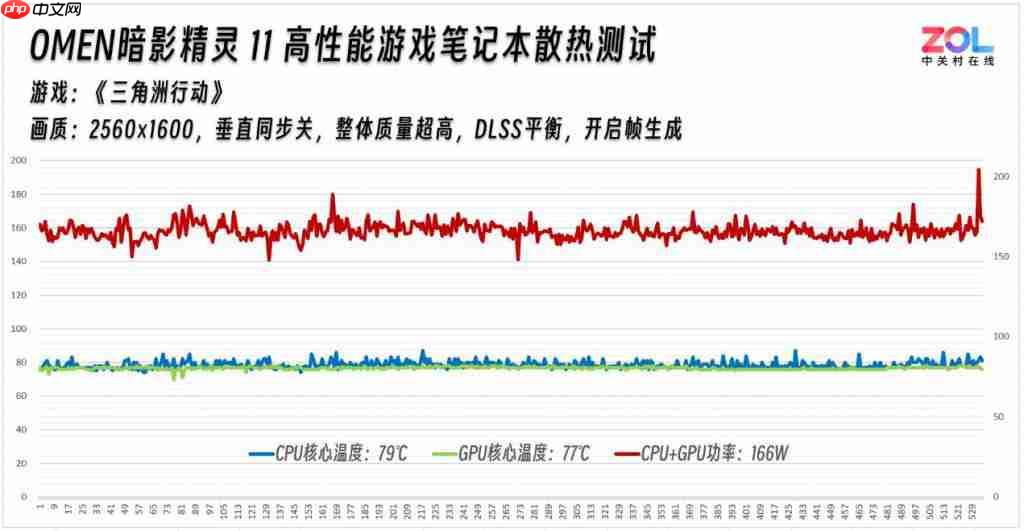  主流价位散热黑马 OMEN 暗影精灵 11 游戏本散热评测 