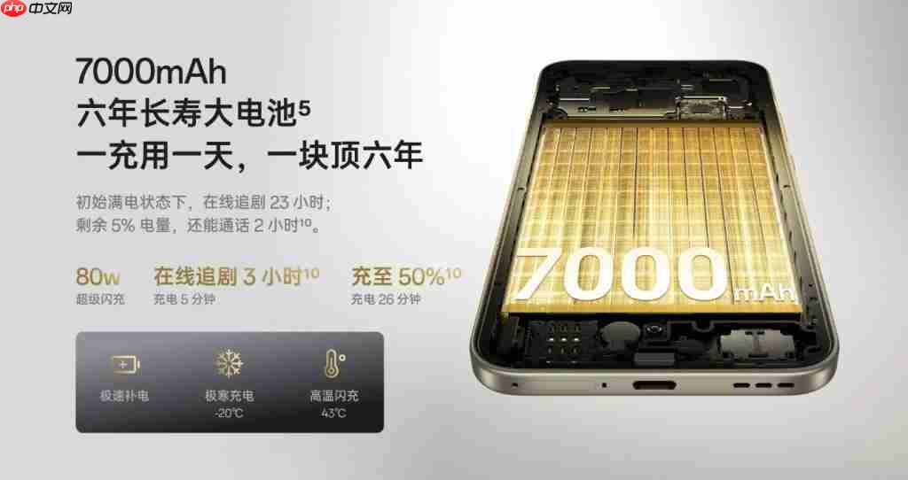  流畅不卡，抗造耐用！开学季换机首选 OPPO A6 Pro