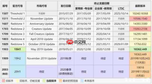 深度系统浅谈相比win10,Win7为何如何如此受欢迎？