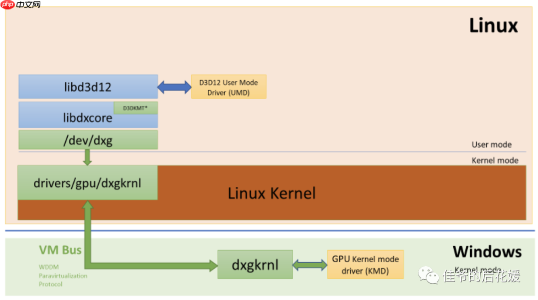 DirectX is coming to the Windows Subsystem for Linux