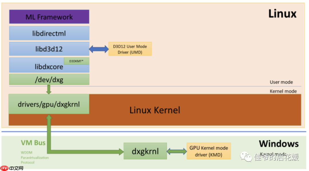 DirectX is coming to the Windows Subsystem for Linux