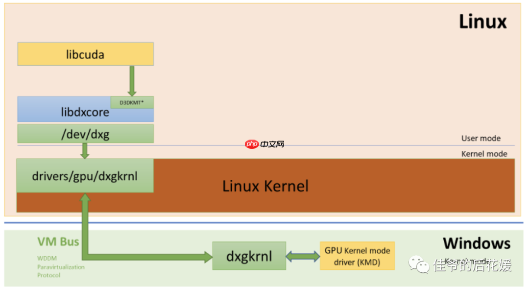 DirectX is coming to the Windows Subsystem for Linux