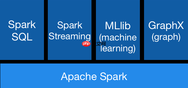 Spark vs. Flink -- 核心技术点