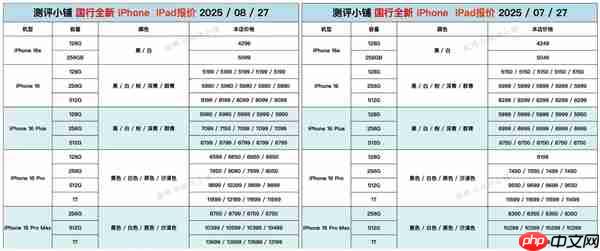 iPhone 17发布在即：iPhone 16 Pro系列涨价了