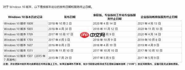 第一次！Ubuntu 18.04将支持长达10年