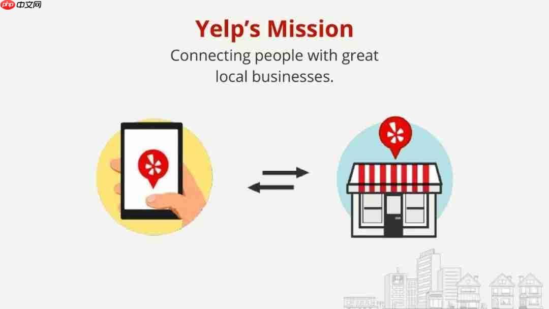 Flink Forward 2019--实战相关(9)--Yelp公司分享CEP应用